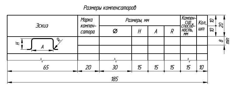 Размеры п компенсатора