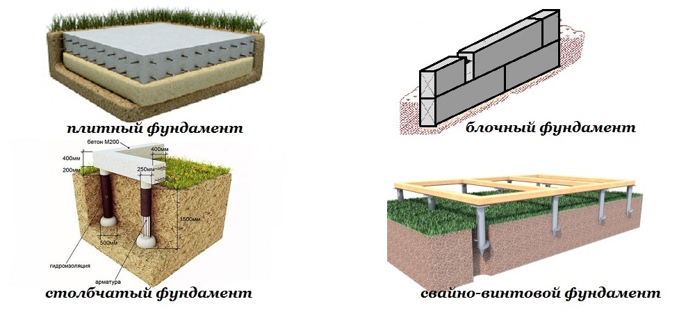 Виды фундамента и их технические