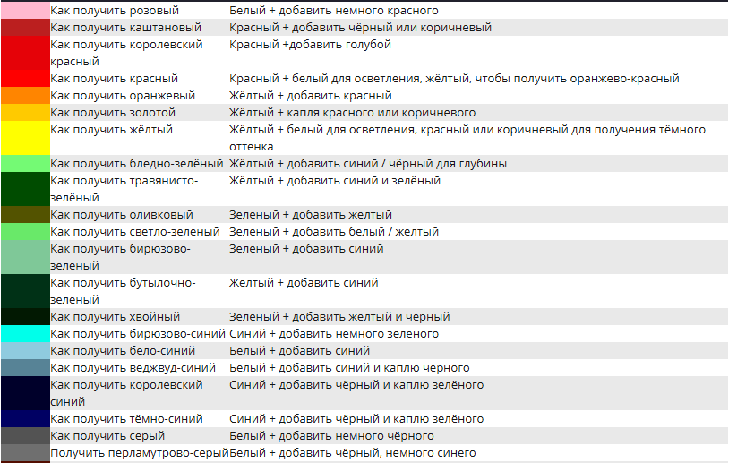 Смешиваем масляные краски правильно