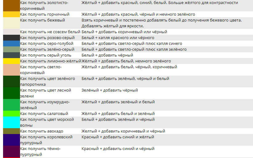 Смешиваем масляные краски правильно