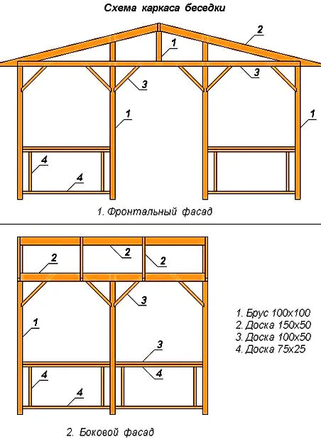  схема каркаса беседки