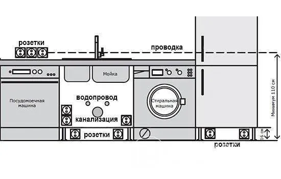  в кухонный гарнитур