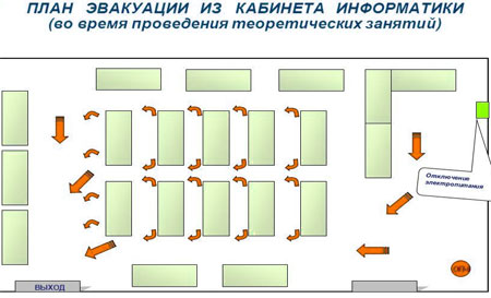 План эвакуации из класса окружающий мир 3 класс