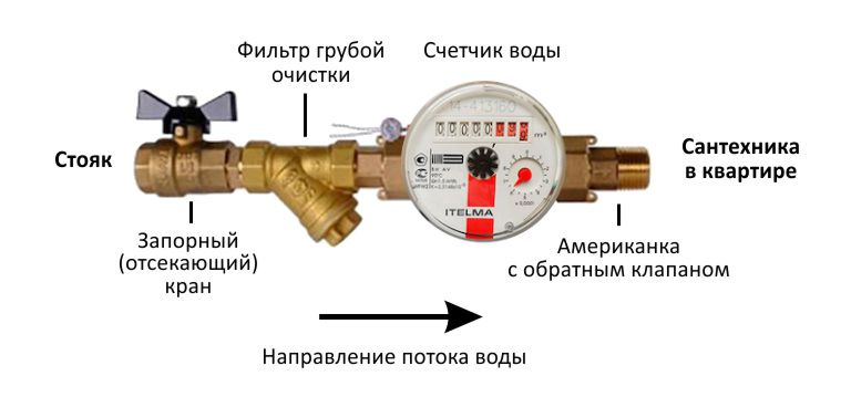 Порядок замены счетчиков воды в