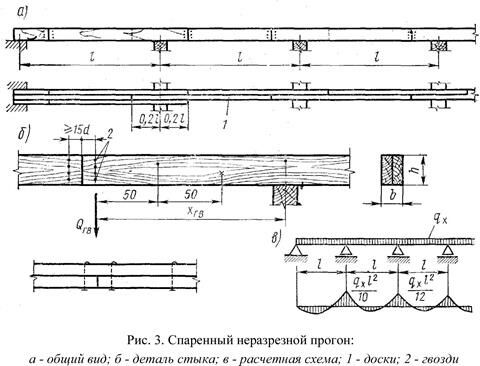 Балки и прогоны цельного сечения