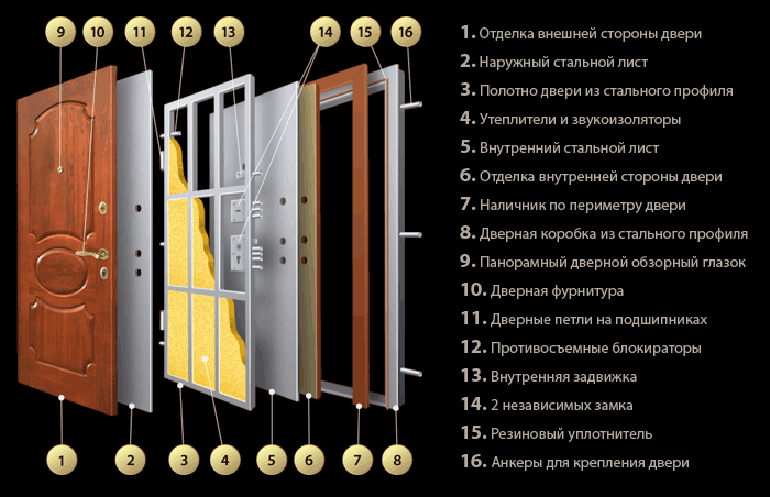 Как установить входную металлическую