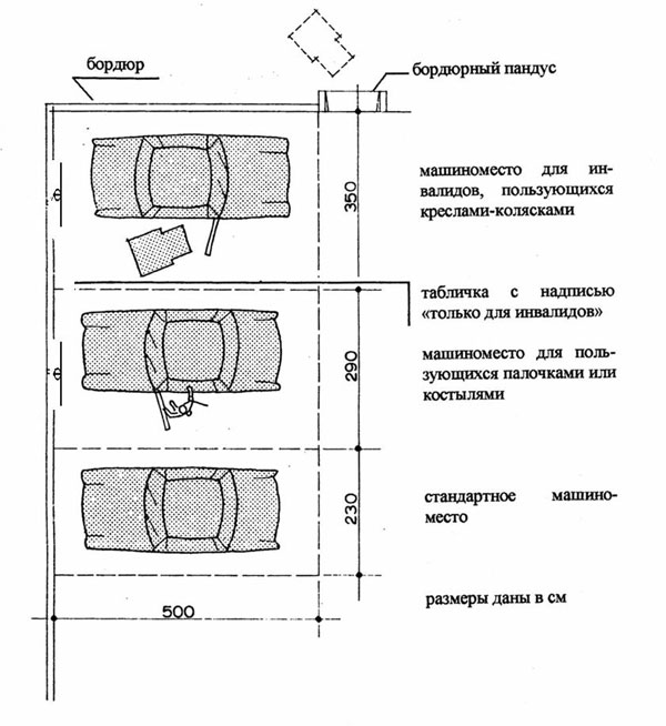 Размеры парковочного места для