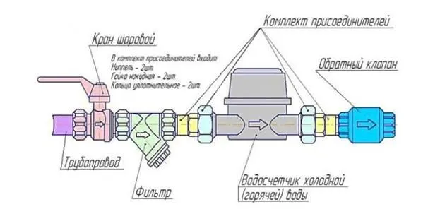 схема установки обратного клапана