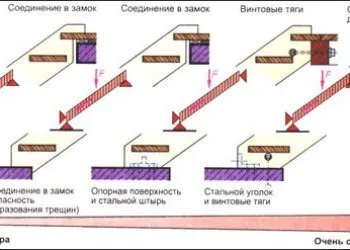 Как крепить лестницу к перекрытию – варианты и способы устройства межэтажных конструкций