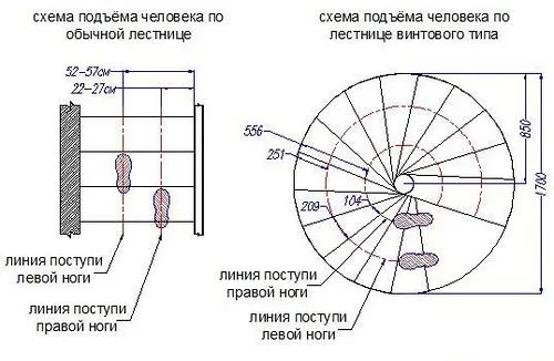 Как сварить лестницу из металлического уголка