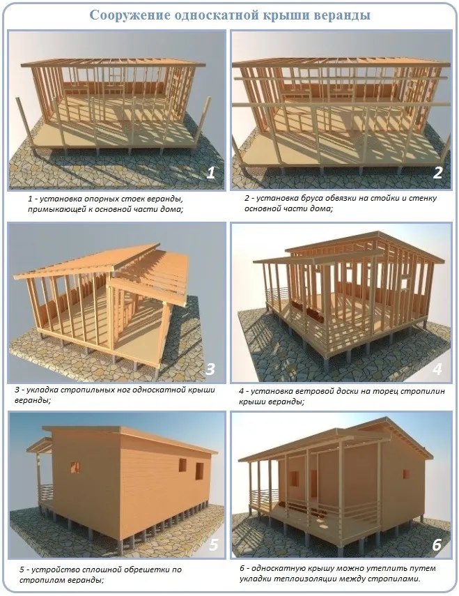 Как сделать односкатную крышу веранды