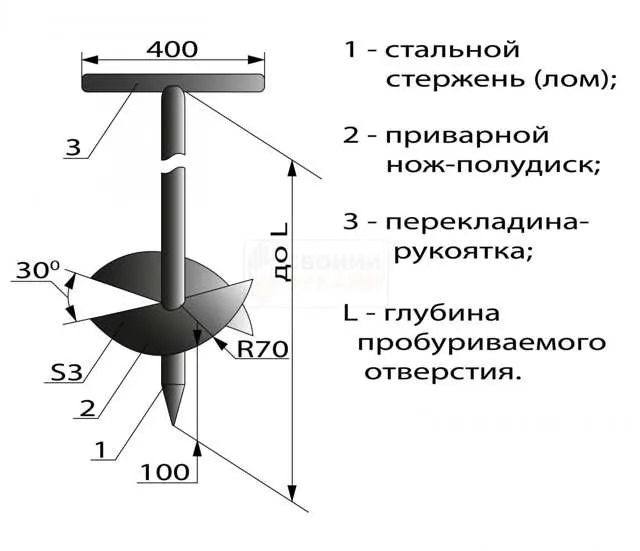 лучшие садовые буры