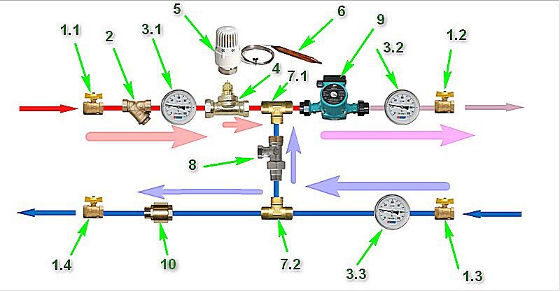 Смесительный узел для теплого пола