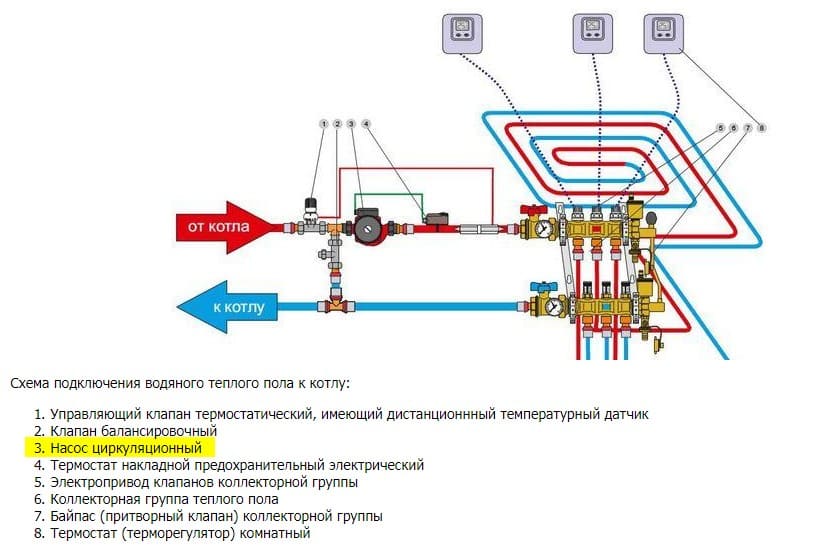 Насосно смесительный узел для теплого