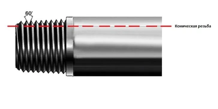 Резьба конического типа
