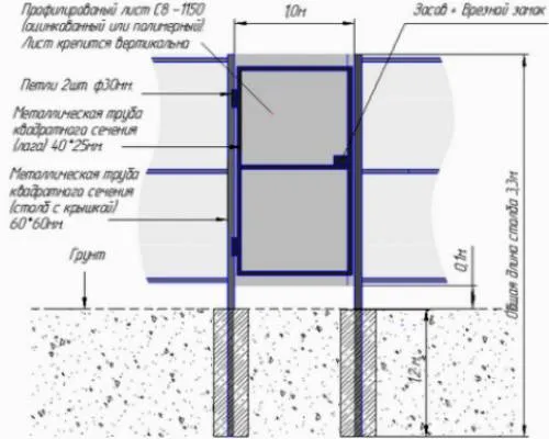 Калитка из профнастила своими руками