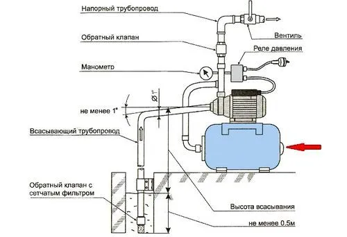 реле давления воды для насоса схема подключения