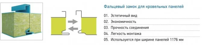 Фальцевые замки сэндвич-панелей