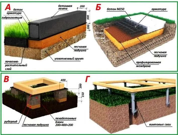 Варианты фундаментов