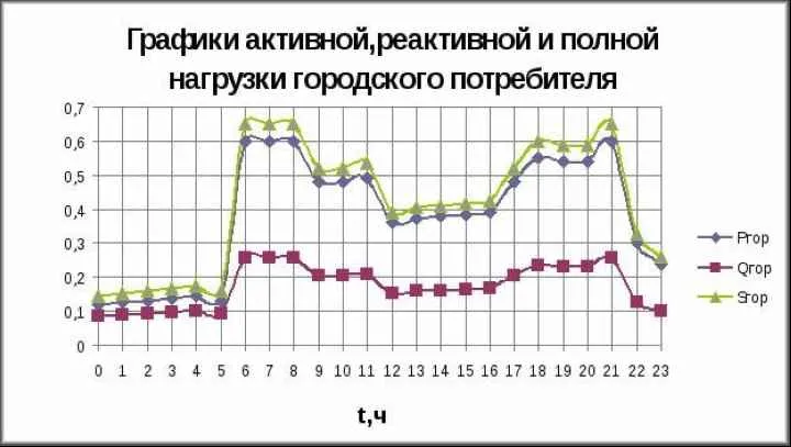 графики