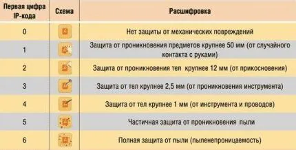 Виды вентиляторов: классификация, назначение, принцип работы