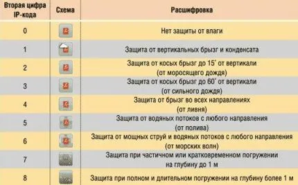 Виды вентиляторов: классификация, назначение, принцип работы