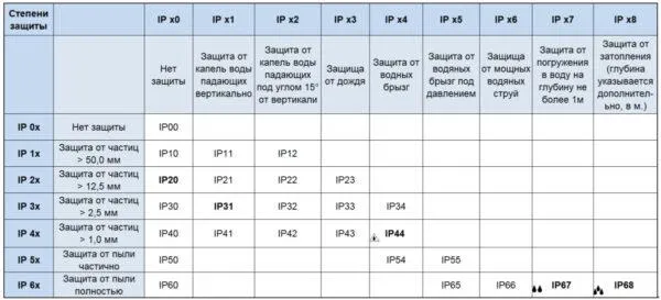 Виды вентиляторов: классификация, назначение, принцип работы