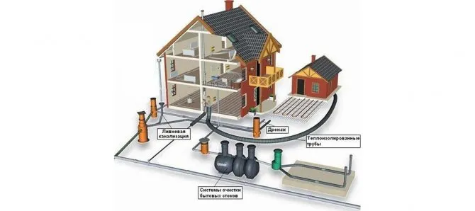 Внешняя канализация деревянного дома