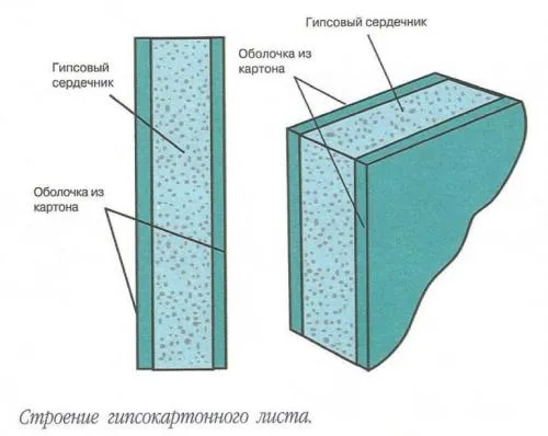 Вес листа гипрока. Сколько весит 1 лист гипсокартона 01