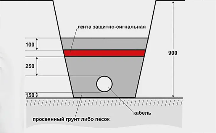 Прокладка кабеля в земле