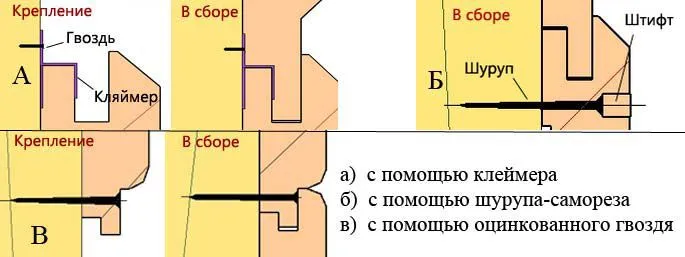 Varianty krepleniya vagonki