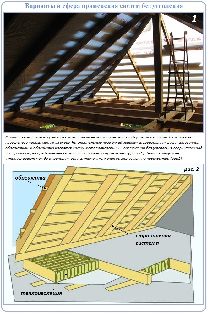 Двускатная крыша: стропильная система