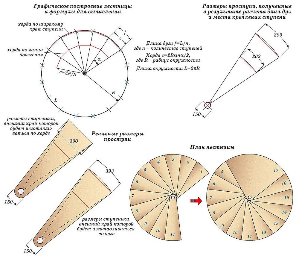Расчет винтовой лестницы