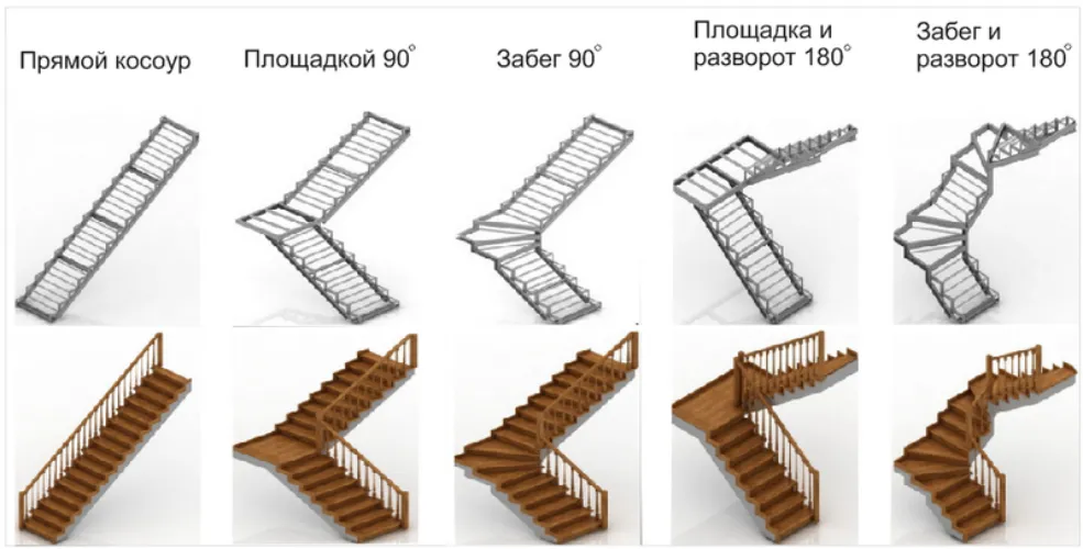 Виды маршевых лестниц на металлокаркасе