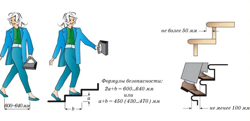 Расчет ступеней лестницы