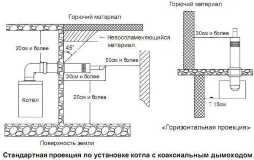 проекция котла с коаксильным дымоходом