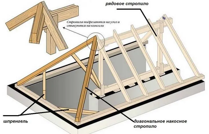 4-х скатная крыша