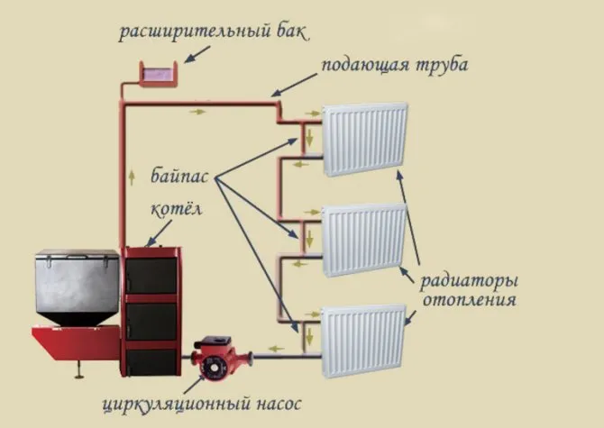 Подключение котла в системе отопления