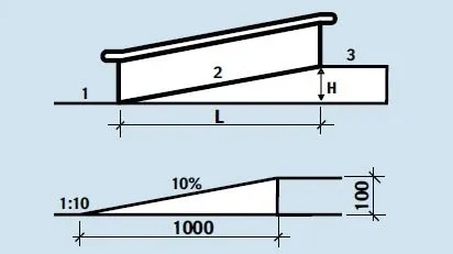 Параметры и размеры пандуса: уклон, ширина, высота, длина