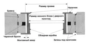 Shema T obraznoj obsady dlya dveri