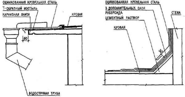 Узел карниза плоской крыши