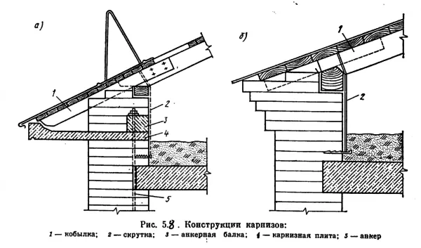 Элементы карниза