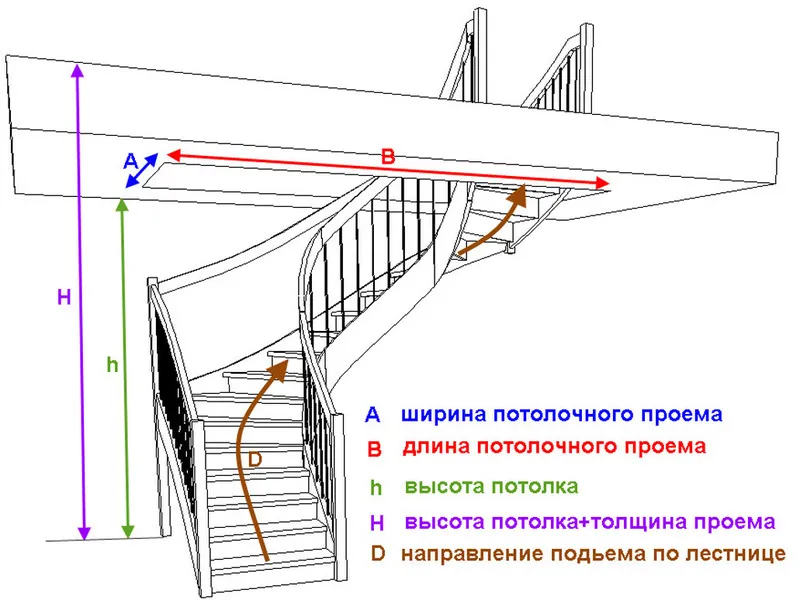 Чертежи винтовых лестниц из металла