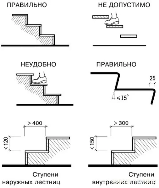 Выбор размера ступеней