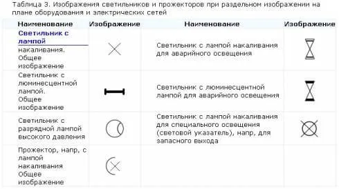 Обозначение автоматического выключателя на схеме