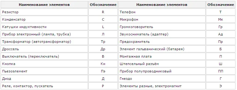 Обозначение автоматического выключателя на схеме