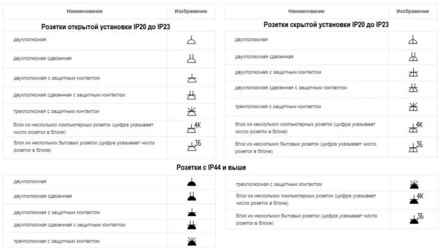 Обозначение автоматического выключателя на схеме