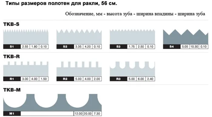 что такое ракля в строительстве