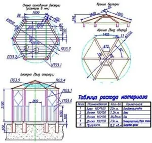Чертеж шестигранной беседки в нескольких проекциях