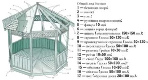 Составные части шестигранной беседки